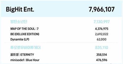 韩国娱乐公司盈利,明星效应与多元化产业的辉煌战绩